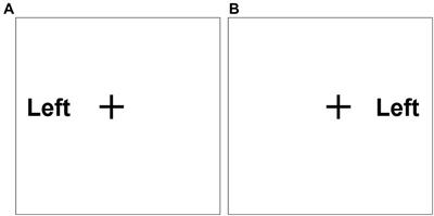 <mark class="highlighted">Attentional Focus</mark> Instructions Do Not Affect Choice Reaction Time